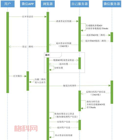 强行登陆器怎么用？操作步骤和方法看这里！