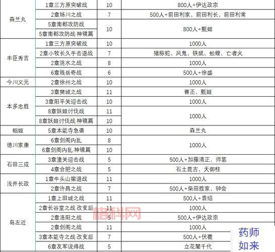 无双大蛇2攻略大全，新手必看快速上手指南！