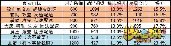 梦幻西游高法波哪里买？这样购买更划算！