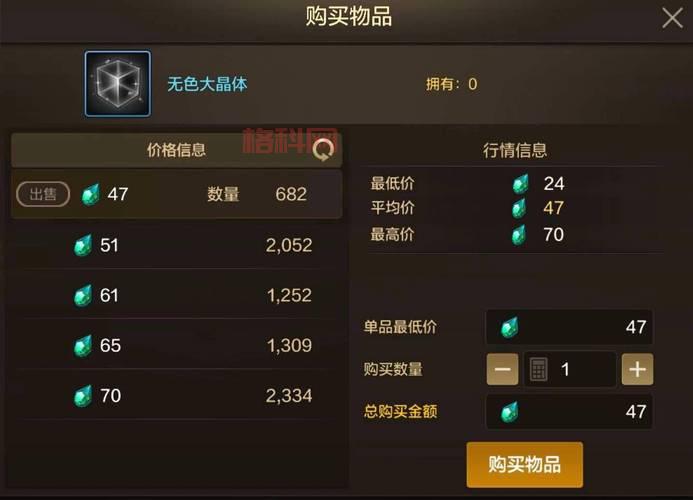dnf多万金币怎么处理？这几个办法教你变现！