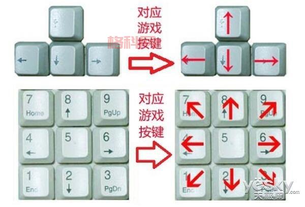 劲舞团自由8K舞步太难？教你几招轻松学会！