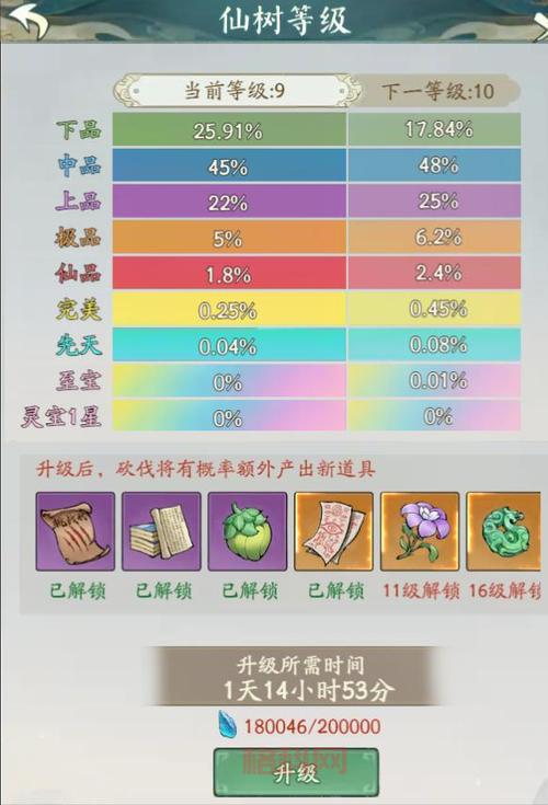武动乾坤等级怎么划分？新手必看快速升级攻略！