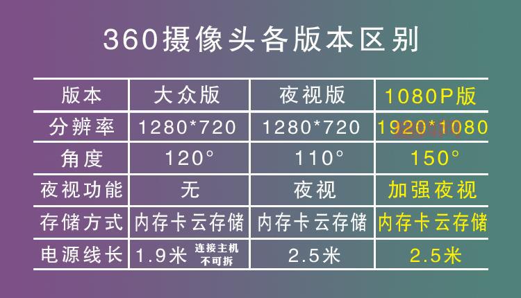 360家庭卫士的操作温度范围是