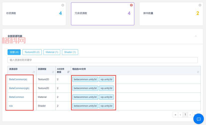 betavip怎么玩？新手入门教程看这篇就够了！