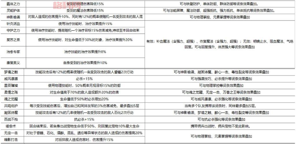 想知道宠物资质？魔力宝贝宠物算档器帮你算！