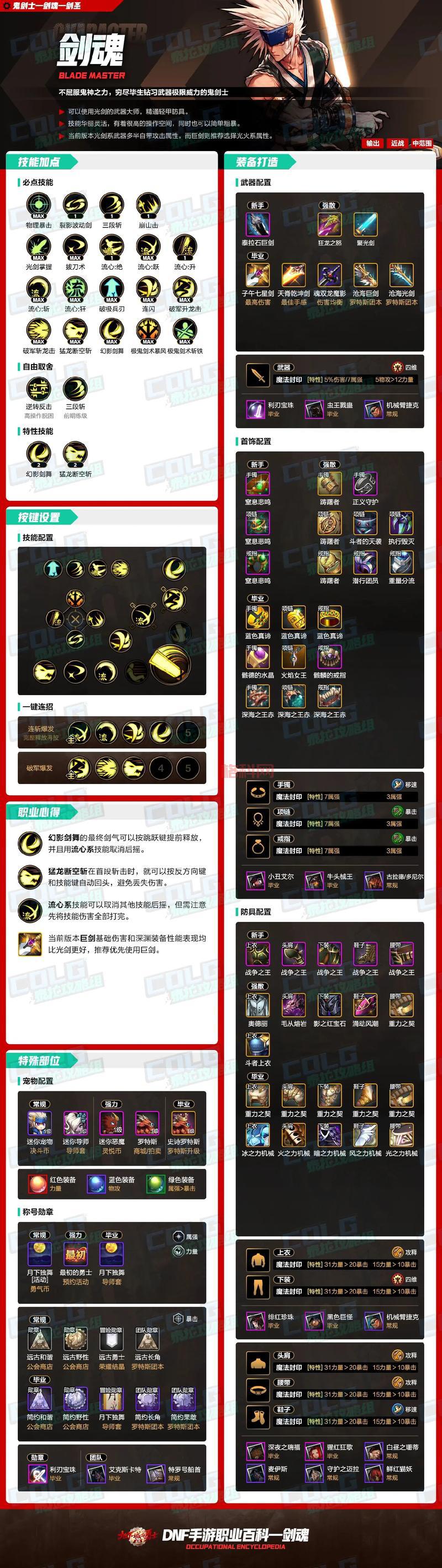 dnf.duowan.com怎么玩？新手入门攻略看这里！