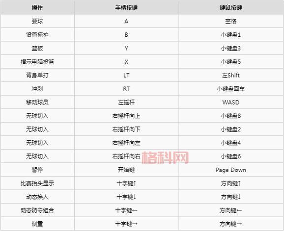 2k11转身按键是哪几个？老玩家教你轻松掌握！