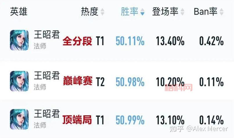 银河十一人阵容推荐，这样搭配胜率超高！