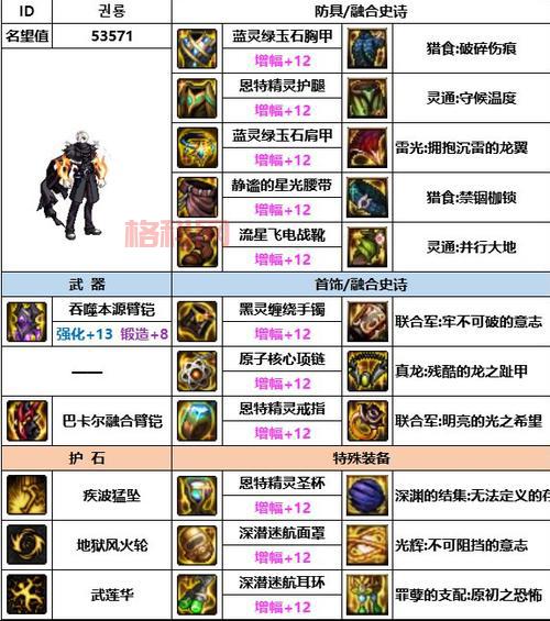 dnf柔道家和哪个职业刷图快？老玩家告诉你！