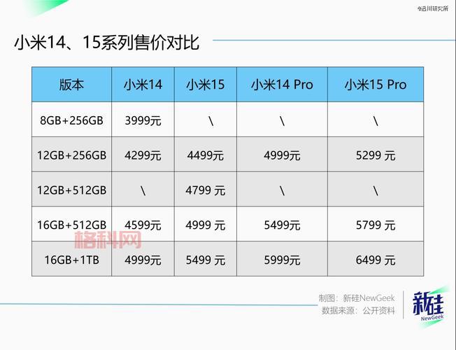 小米3s什么时候上市？内部人员透露发布时间！