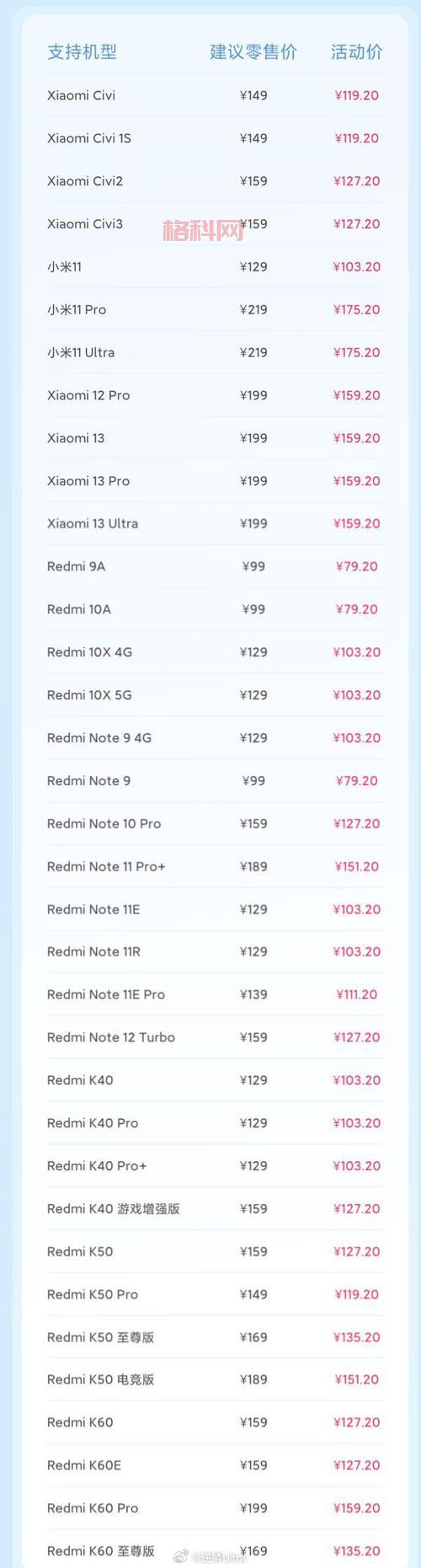 小米3s什么时候上市？内部人员透露发布时间！