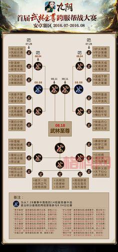 九阴四内如何选择？不同门派的最佳搭配方案分享！