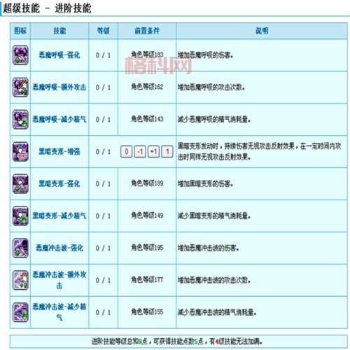 冒险岛恶魔猎手四转去哪练级快？升级路线分享！