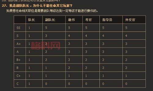 cf战队等级如何快速升级？这几个技巧要学会！