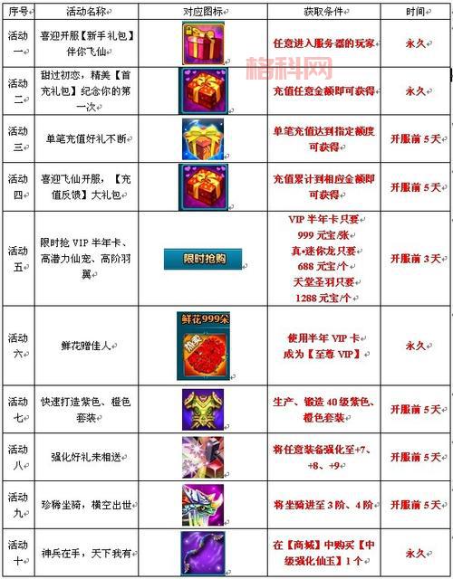 梦幻飞仙怎么玩？新手快速上手攻略来啦！