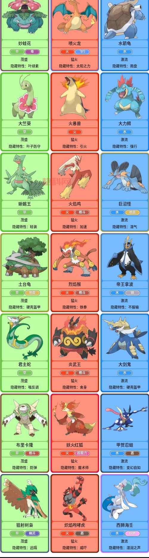 宠物小精灵bw118哪里能看？高清完整版在线观看！