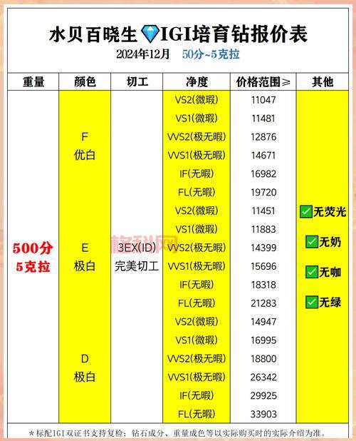 情侣黄钻多少钱一个月？不同套餐价格对比和详解！