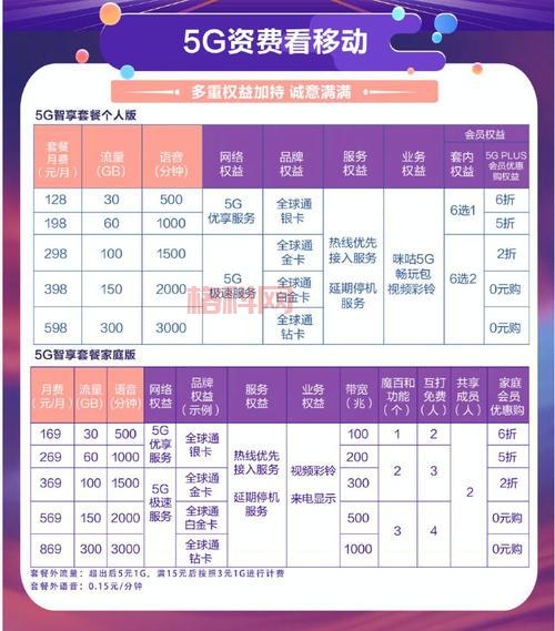 情侣黄钻多少钱一个月？不同套餐价格对比和详解！