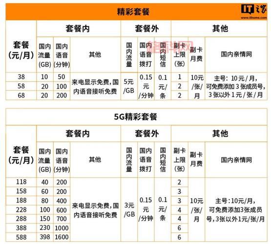 情侣黄钻多少钱一个月？不同套餐价格对比和详解！