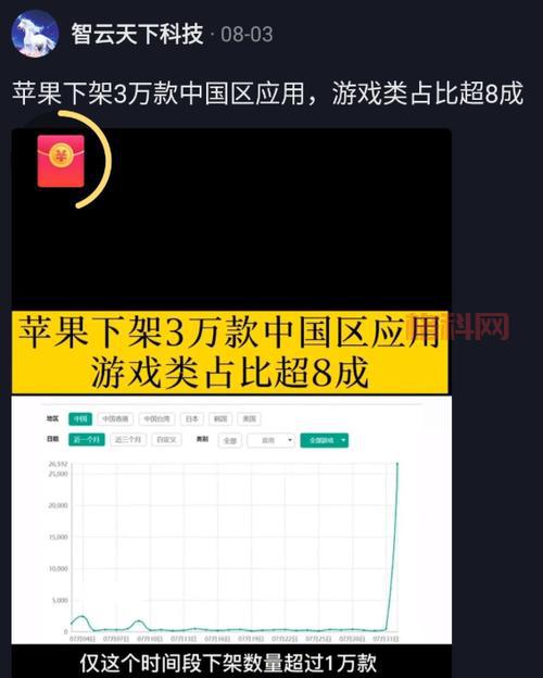 dnf解防沉迷难不难？手把手教你快速解除！