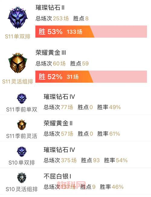 天天联盟刷分秘籍，掌握这些技巧轻松拿高分！