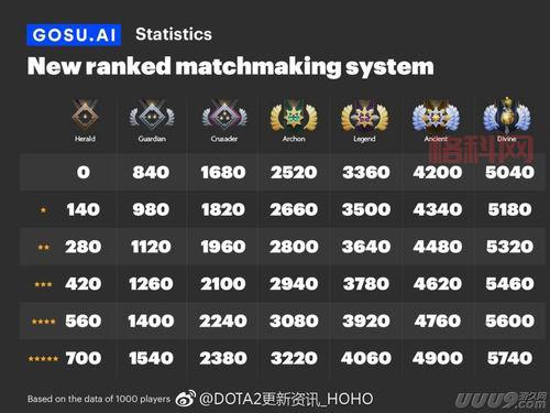 dota uuu9 地图怎么更新？超详细更新步骤在这！