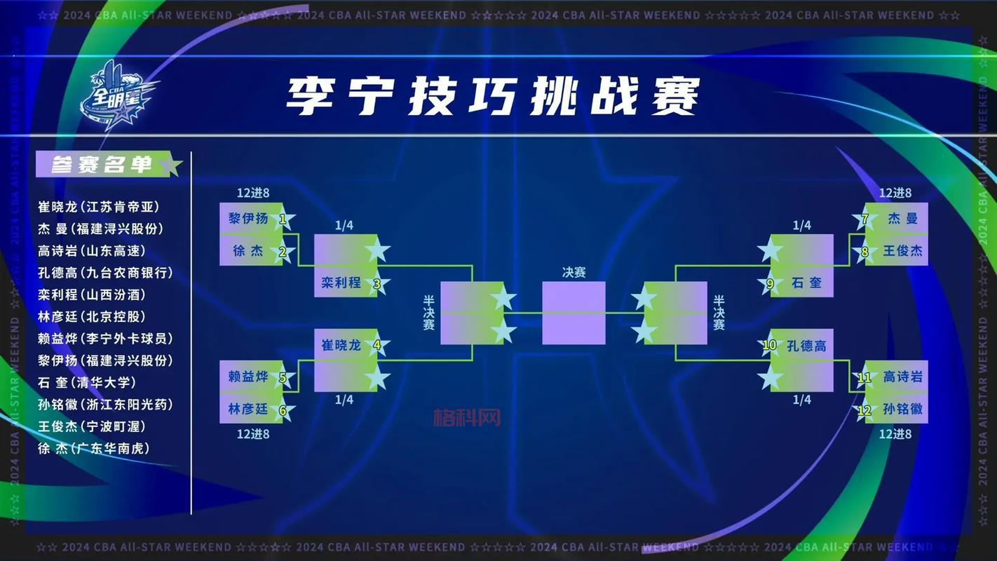 全明星赛程抢先看：精彩对决不容错过！