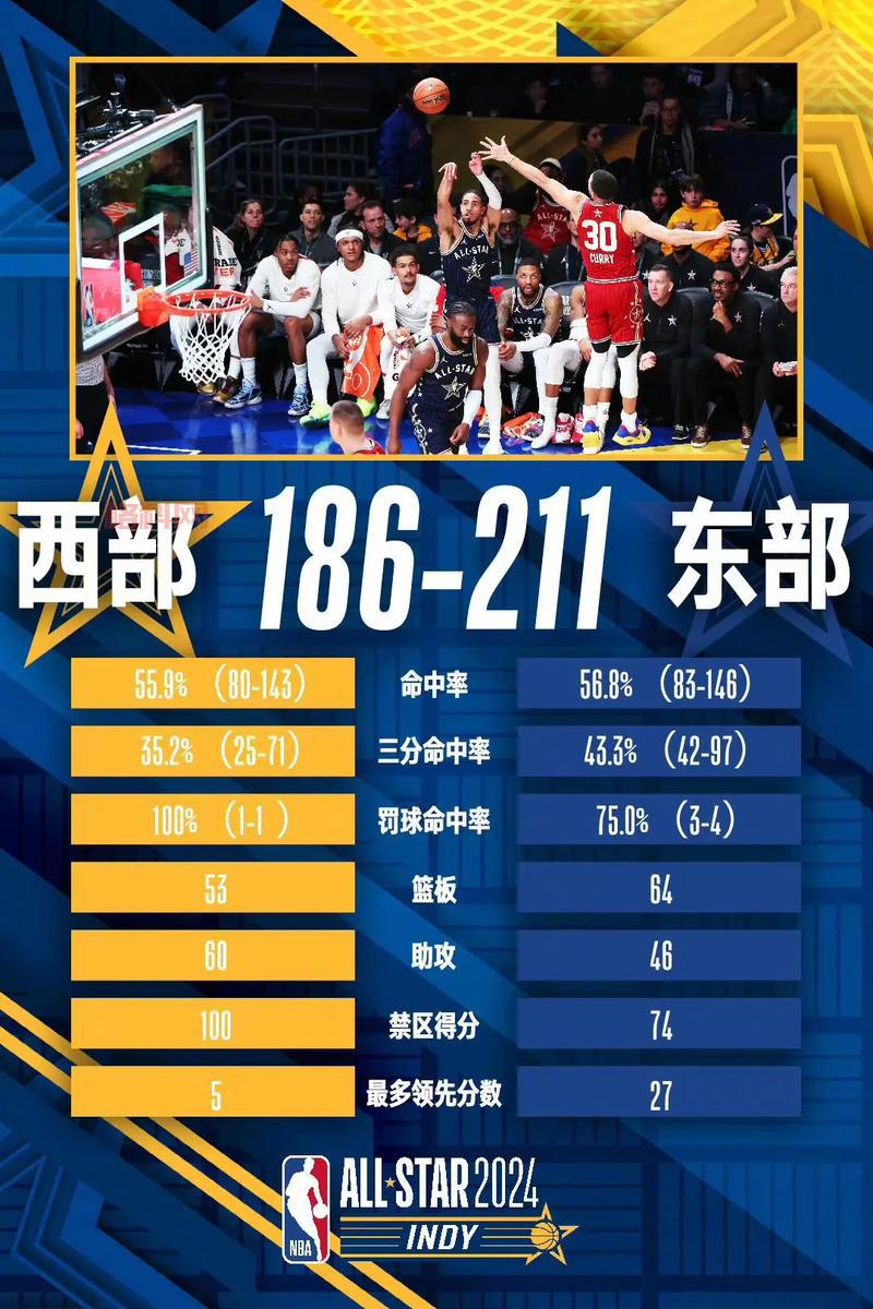 全明星赛程抢先看：精彩对决不容错过！