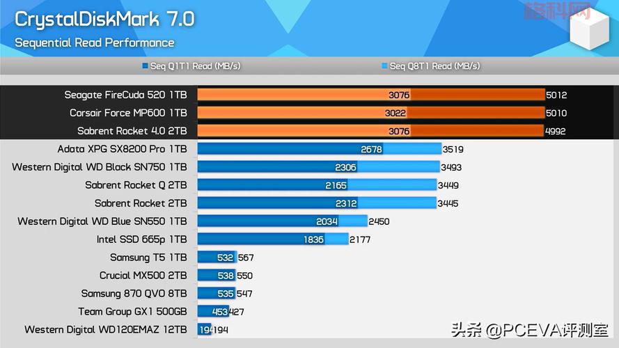 nba2k13 ios在哪下载？这几个地方安全又靠谱！