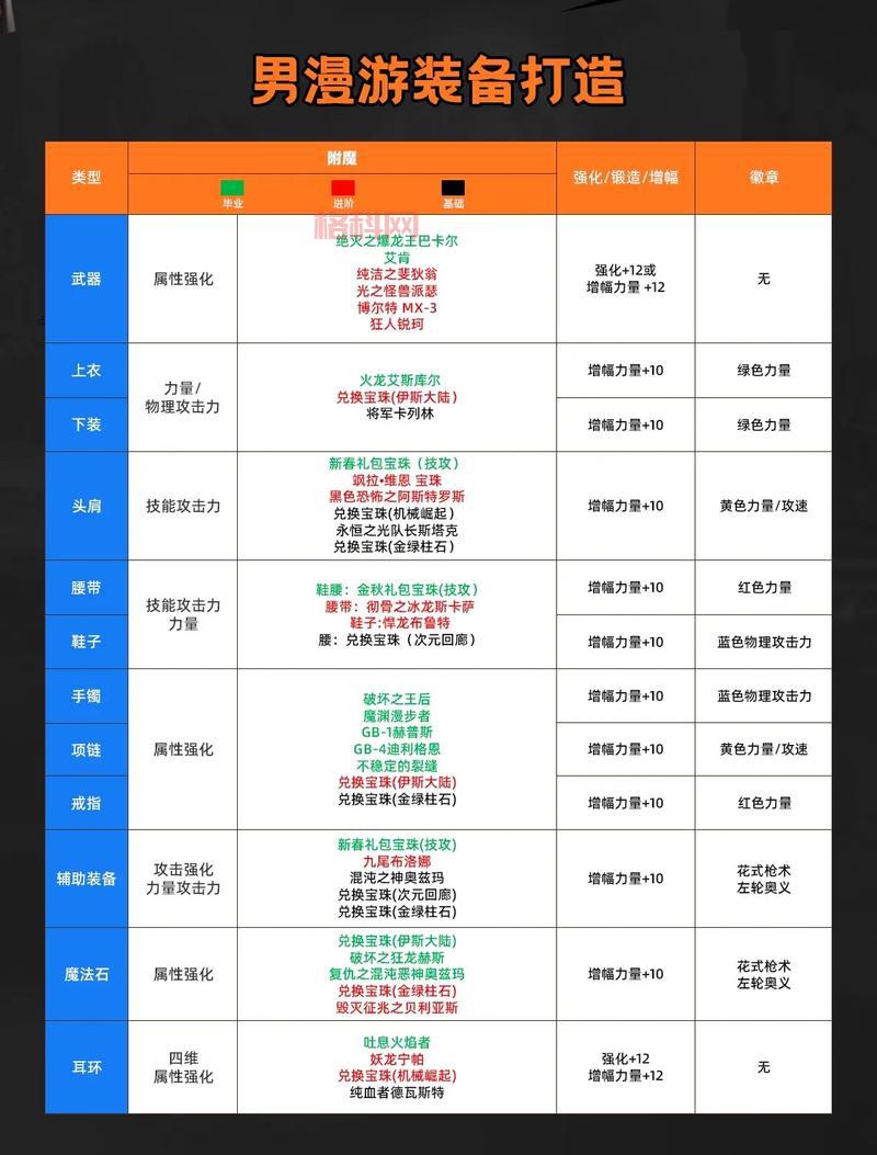 dnf漫游最新技能补丁来了！超多实用功能！
