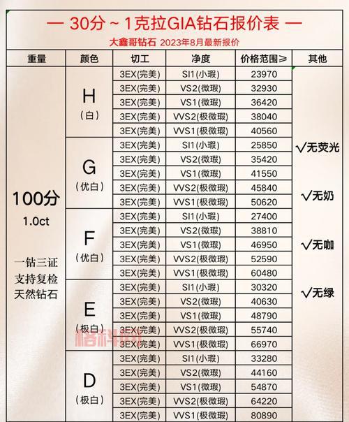 天火钻石哪里买？购买渠道和注意事项全解析！