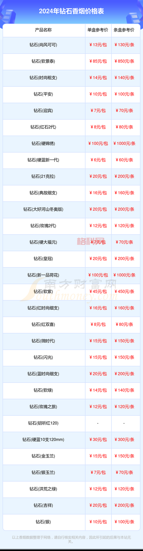 天火钻石哪里买？购买渠道和注意事项全解析！