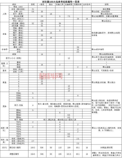 大话西游2过称攻略详解：掌握技巧，快速提升战力！