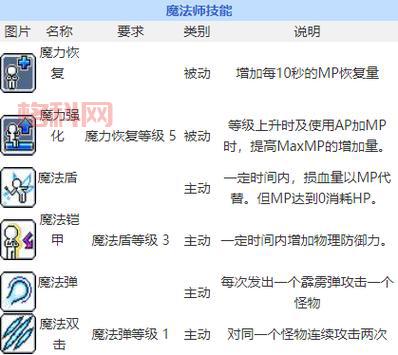 冒险岛夜光法师任务怎么过？老玩家教你技巧！