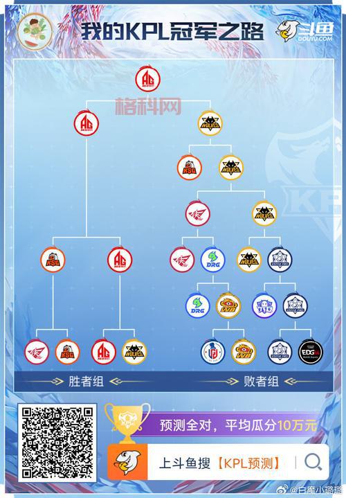 熊猫人应该选联盟还是部落？两边阵营优劣分析！