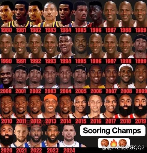 nba2005白金版和原版有啥区别？对比分析！