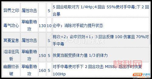 赛尔号卡斯达克怎么配招？高玩分享实战配招技巧！