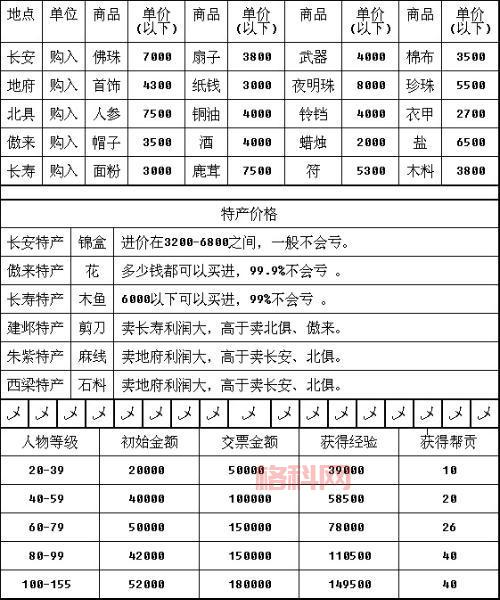 梦幻西游跑商时辰有讲究吗？老玩家分享最佳时辰！