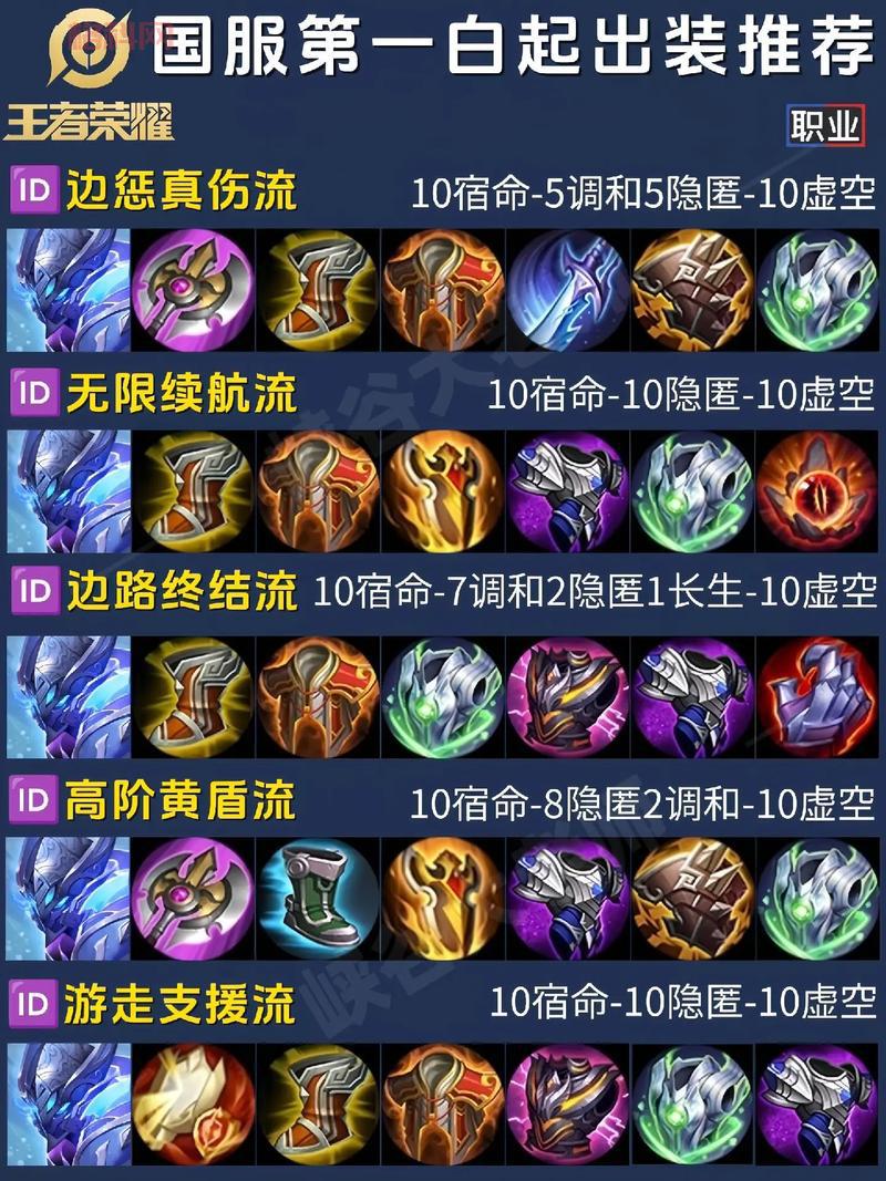 求起凡许褚出装思路？不同打法的装备选择都在这！