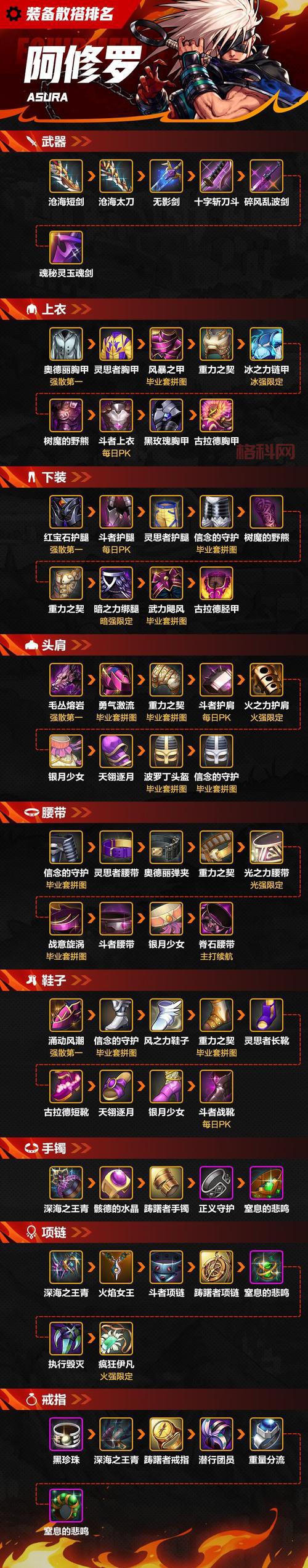 兽兽大乱斗装备合成技巧，这样合装备更容易成功！
