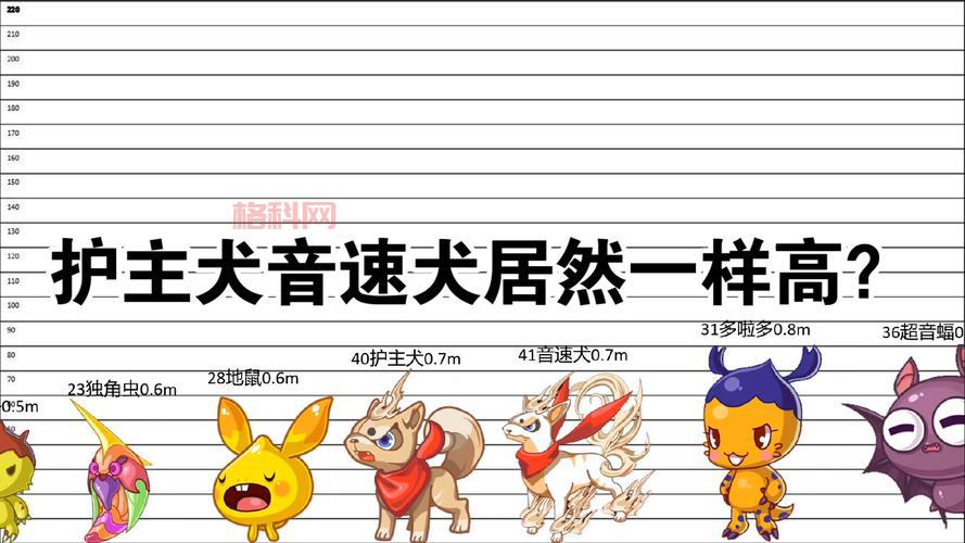 洛克王国农场宠物怎么选？这些宠物非常实用！