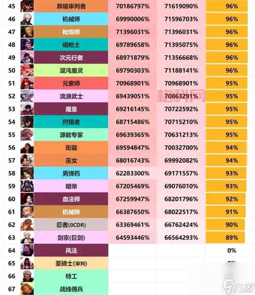 dnf85版本什么职业厉害？这几个职业刷图快！