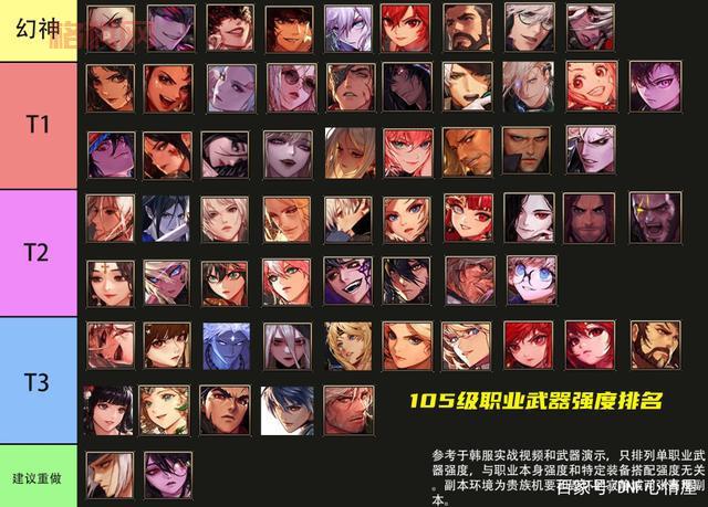 dnf85版本什么职业厉害？这几个职业刷图快！
