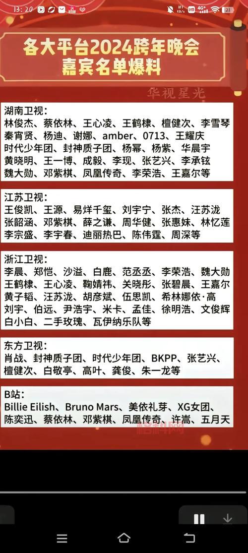 2022年跨年晚会阵容曝光！你最期待哪个明星？