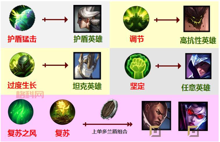 lol皮肤专家怎么用？新手快速上手保姆级教程！