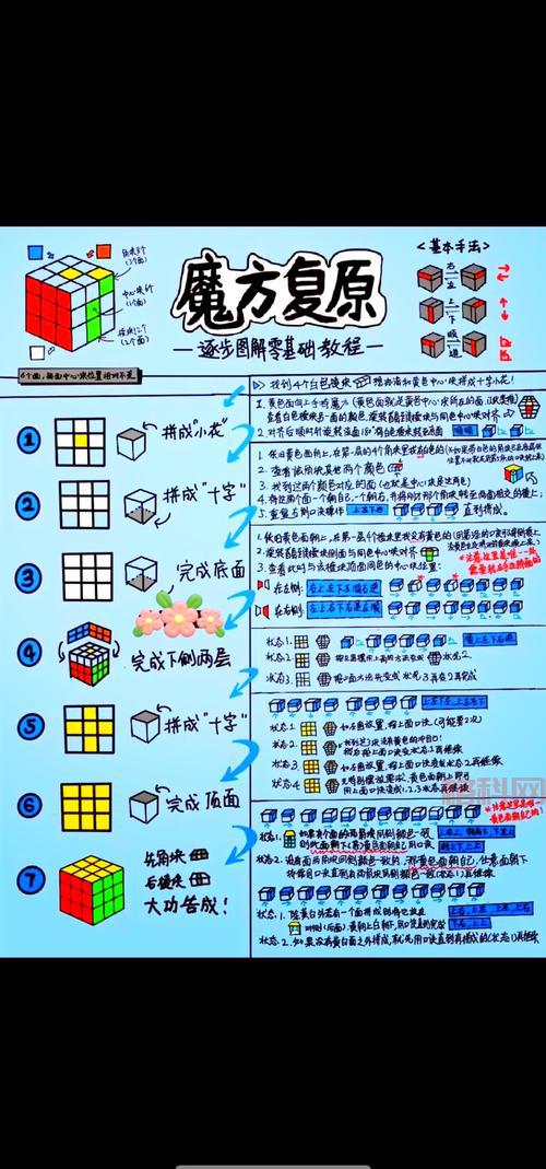 城堡突袭修改怎么弄？新手小白也能看懂的教程！