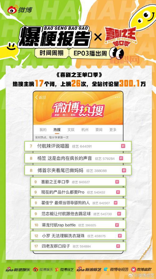 微博热搜不更新的原因是什么？看完你就明白了！
