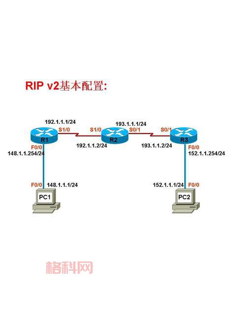psp rip是什么意思？新手必看的基础知识！