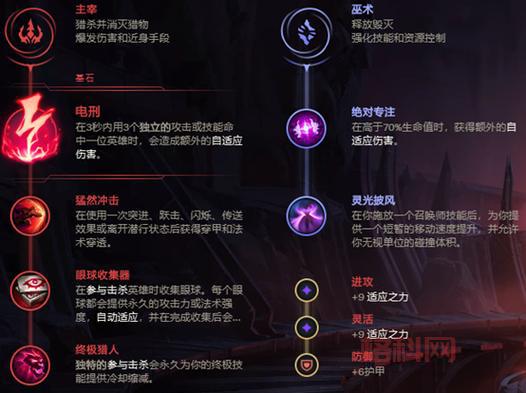 lol寡妇打野天赋最新搭配，版本答案看这里！