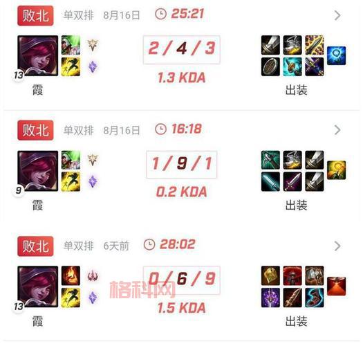 lolking数据准吗？老玩家教你分析战绩！